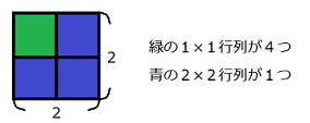 2×2の数列内には合計5個の正方形がある